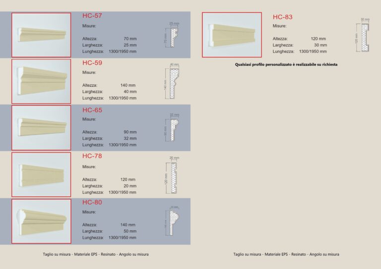 Cornici in poliestere sintetizzato